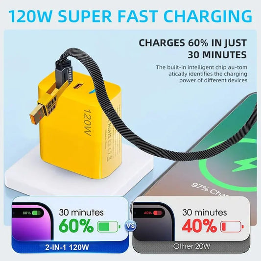 2-Pack Multiple Ports USB C/USB A Fast Charger Adapter