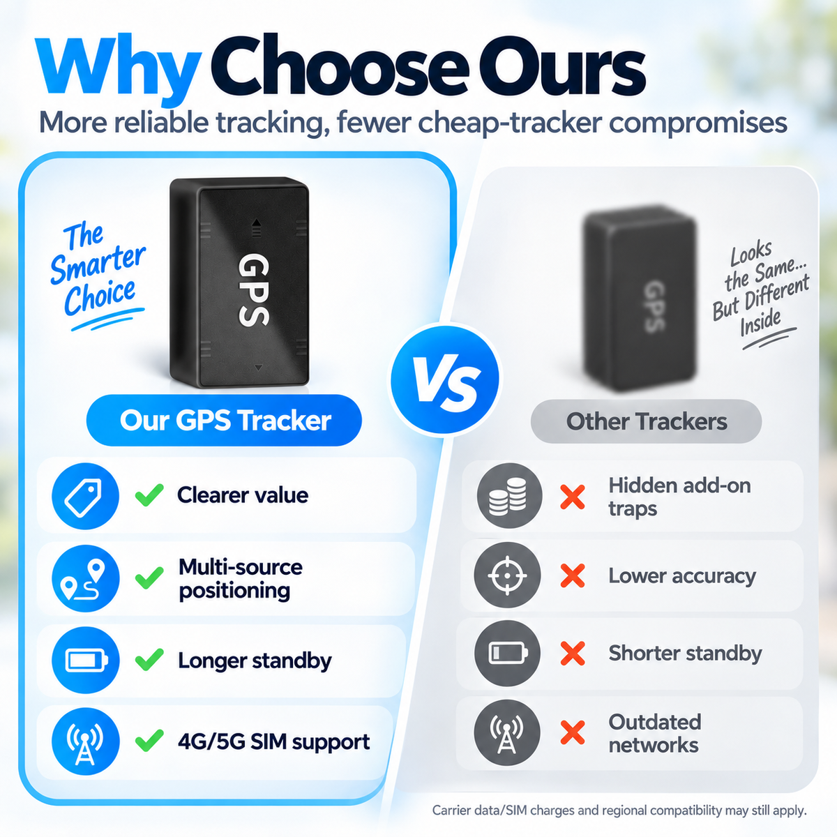 This Week's Special Price $29.99-- Portable Mini GPS Tracker with Real-Time Location & Safe-Zone Alerts