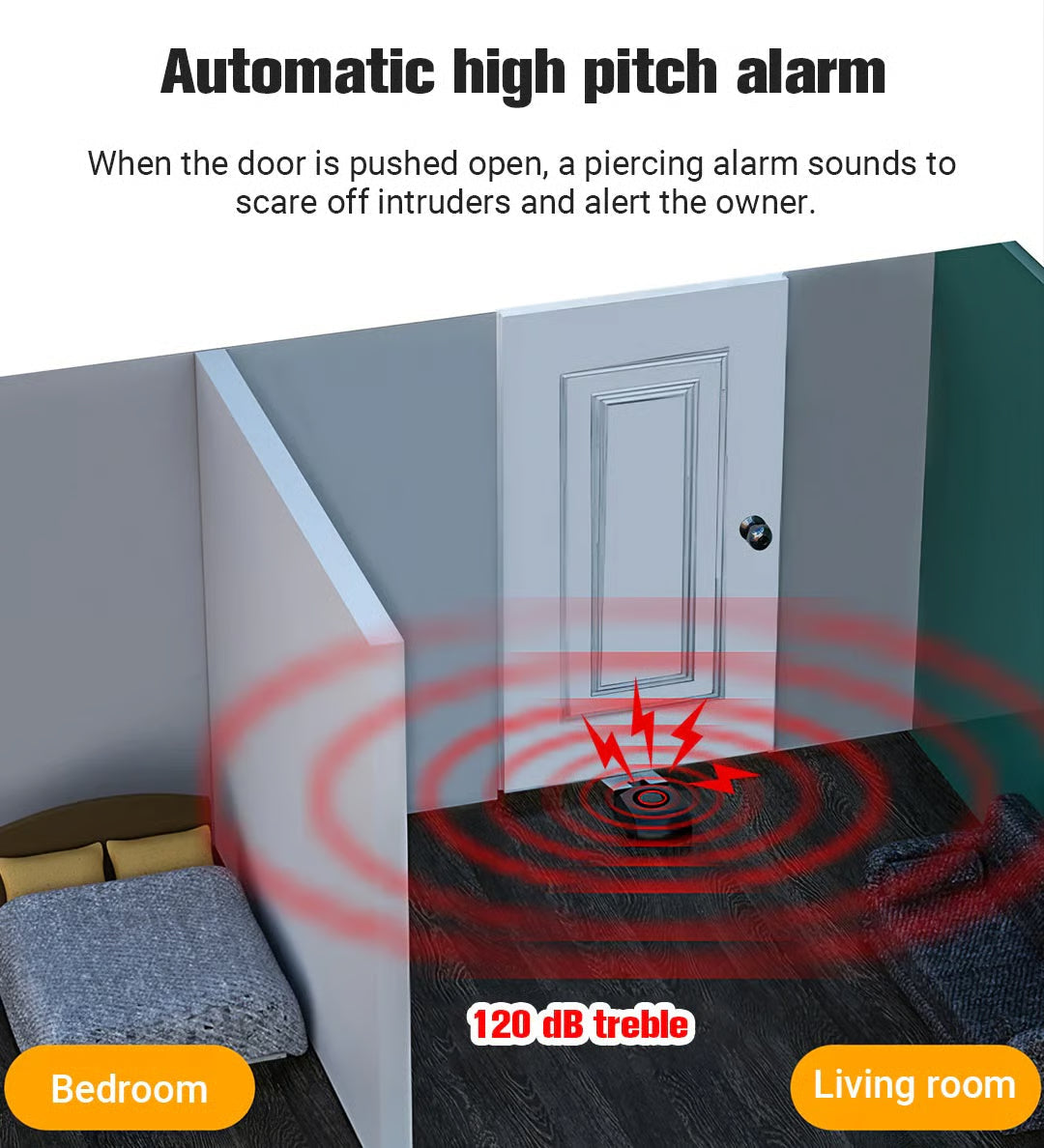Door Resistance Anti-theft Alarm (for your safety)