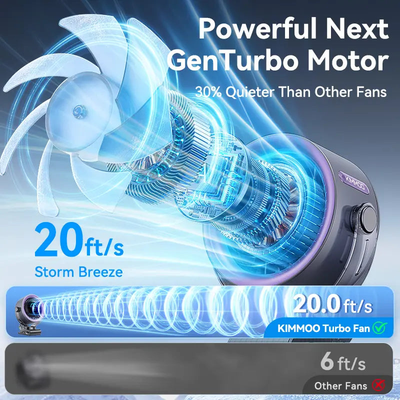 4000mAh 360 Rotatable Clip Fan with LED Display