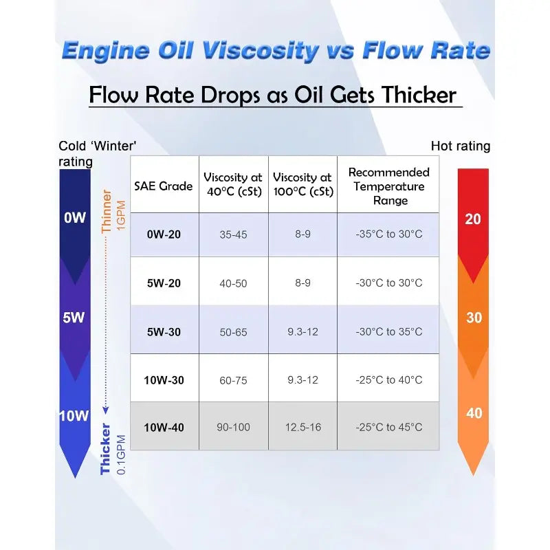 12V 100W Self-Priming Electric Oil Pump 30min Continuous Run, Engine Oil Change Tool, Gear & Transmission Fluid Removal