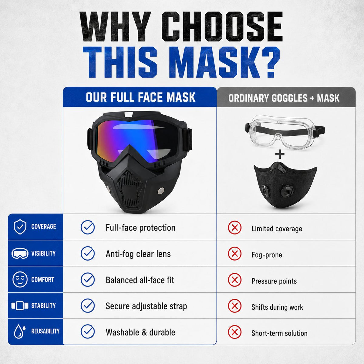 Multi-Functional Protective Face Mask - Auto-Darkening Welding Goggles