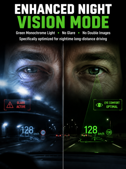 Smart In-Car HUD Co-Pilot: Clear Directions, Works on Sedans, SUVs, Pickups, RVs, and More