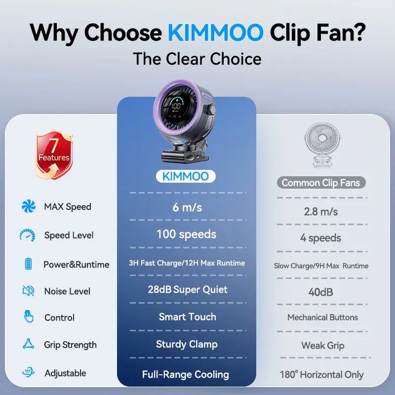 4000mAh 360 Rotatable Clip Fan with LED Display