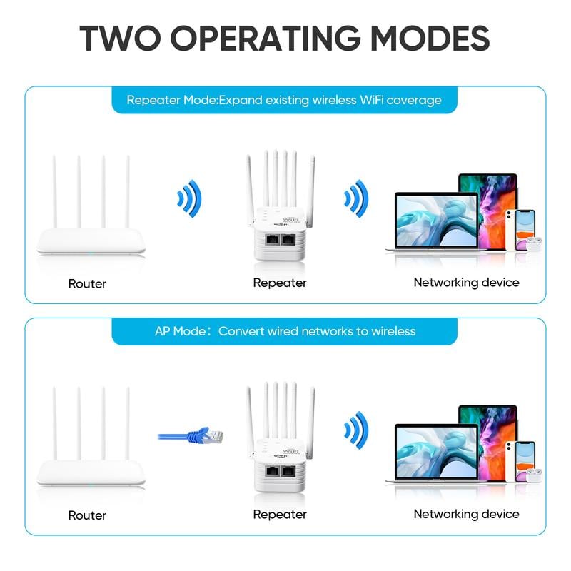 WiFi Extender 6-Antenna Strong Signal