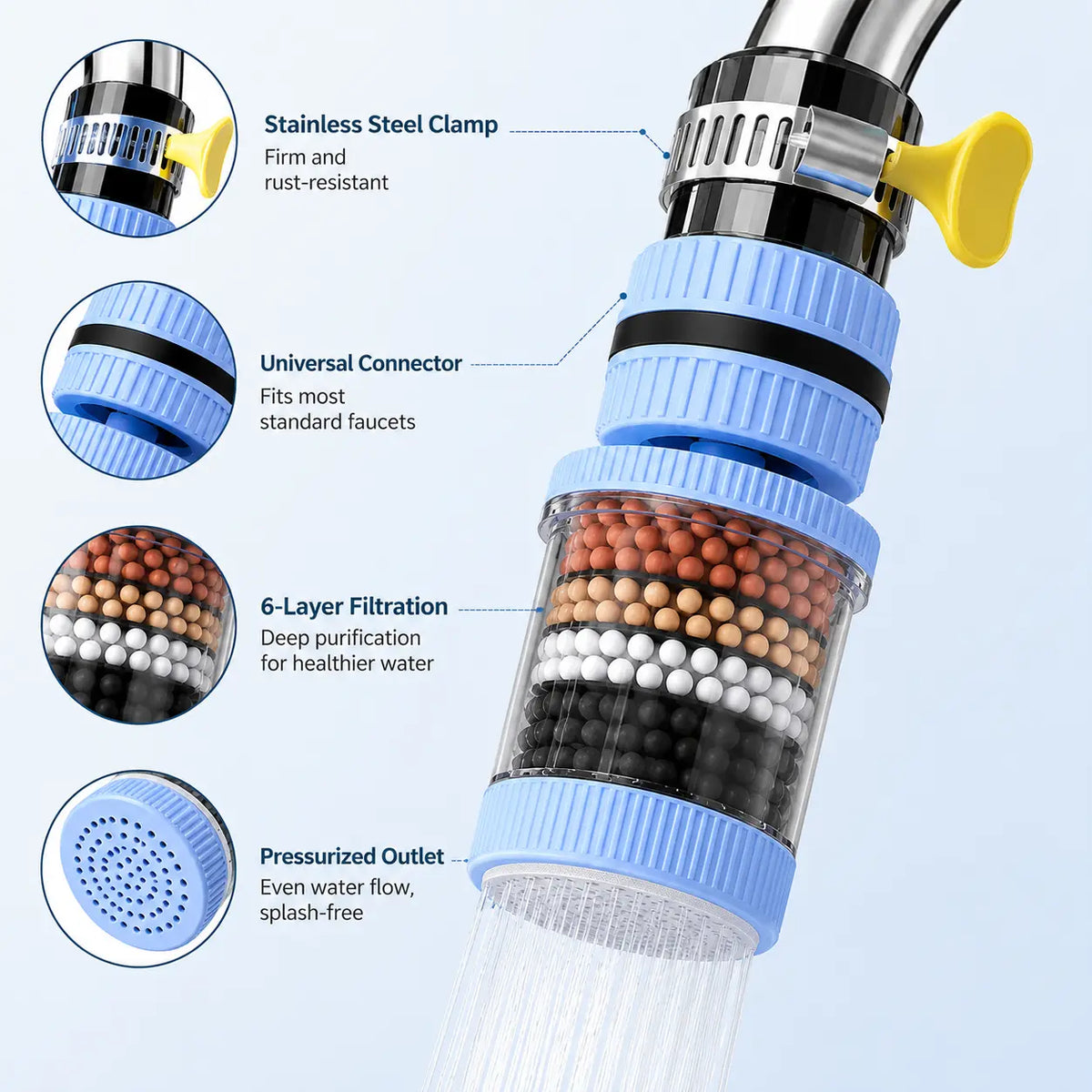 6-Layer Faucet Water Filter 360 Rotating Splash-Free