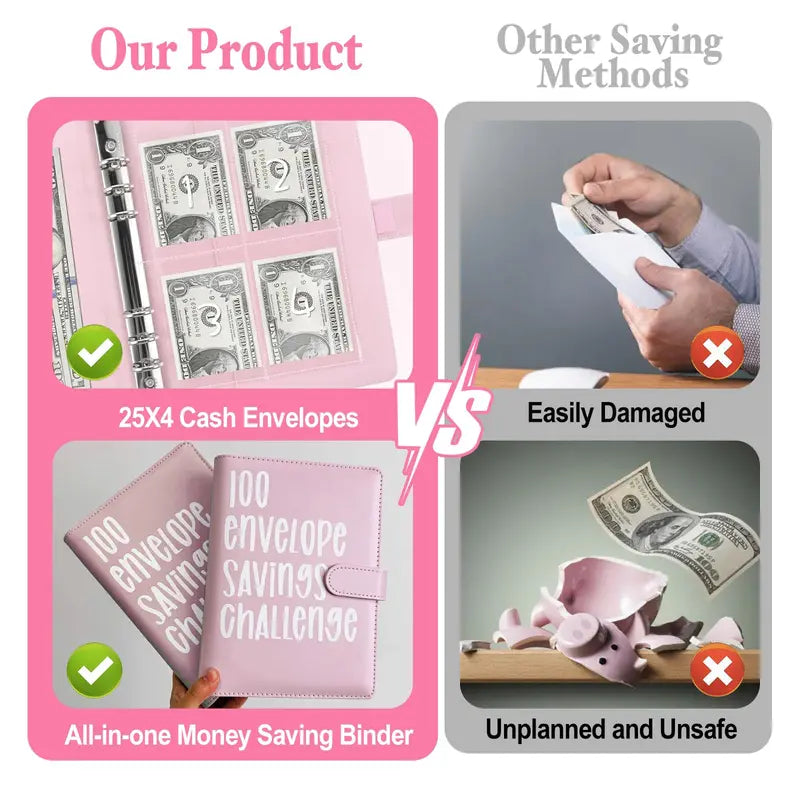 100 Envelopes Money Saving Challenge