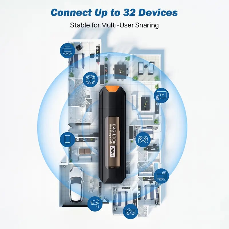 4G LTE USB WiFi Router Portable Hotspot Adapter for Computers & USB Modems